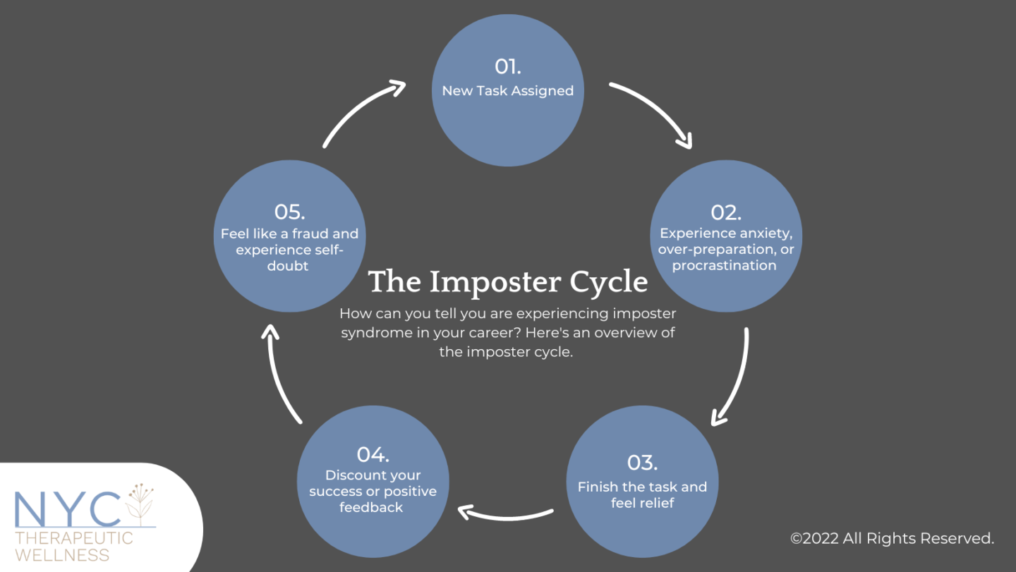 The Imposter Cycle Infographic